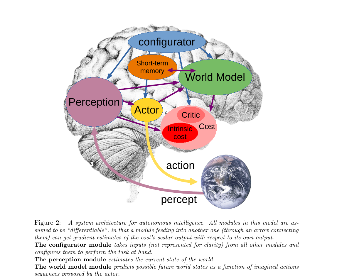 Figure 2: System architecture for autonomous intelligence