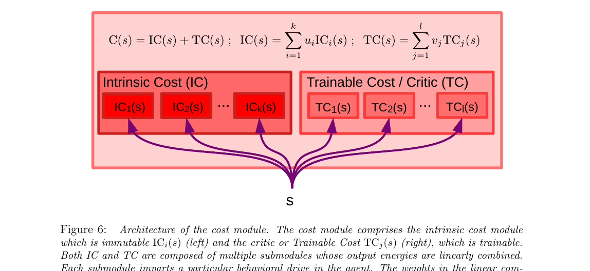 Figure 6: Cost module architecture