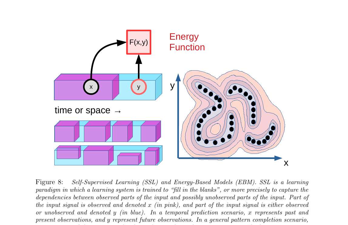 Figure 8: SSL and EBM