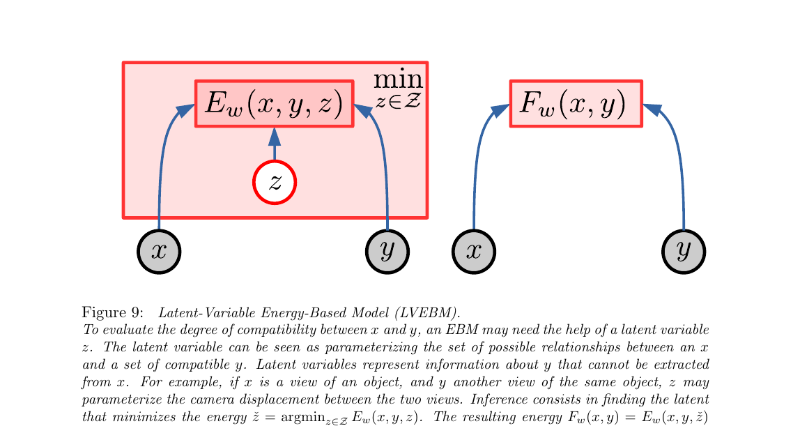 Figure 9: Latent-Variable EBM